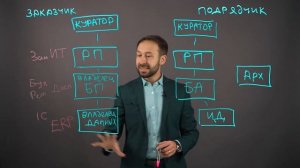 Как избежать провала BI-проекта. Ролевая модель.