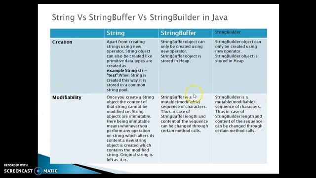 String Vs StringBuffer |Difference between StringBuffer and StringBuilder in Java смотреть онлайн