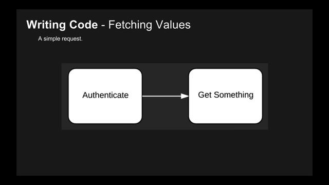 Using RESTful APIs w Peter Milanese @pmilano1 смотреть онлайн