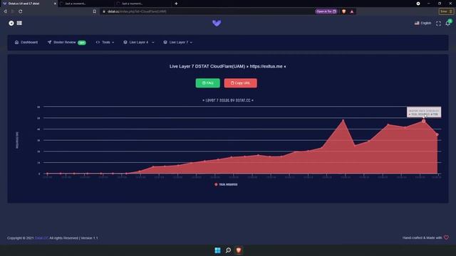 Cloudflare UAM downed | DSTAT.CC смотреть онлайн