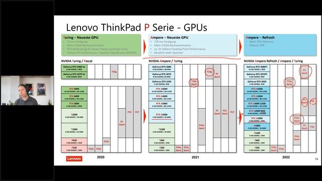 24 05 2022 ThinkPad P16 Announcement смотреть онлайн