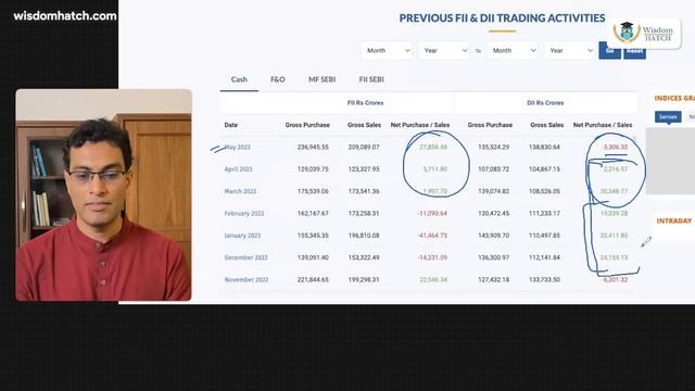 I am BUYING these MUTUAL FUNDS | Best Strategies 2023 | Akshat Shrivastava смотреть онлайн