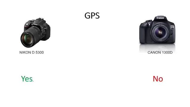 Nikon D5300 vs canon 1300D смотреть онлайн