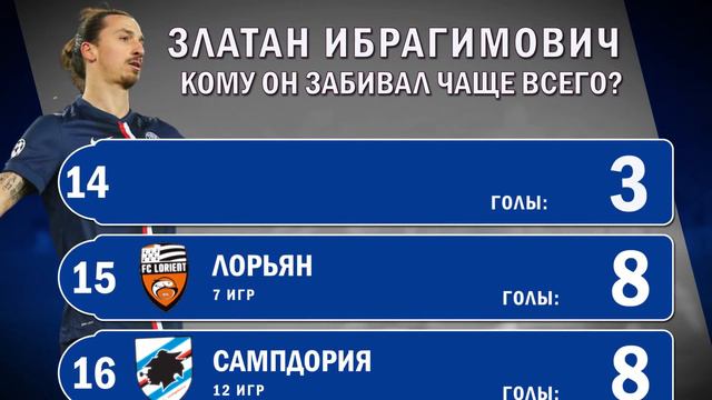 Златан Ибрагимович: кому он забил больше голов? смотреть онлайн