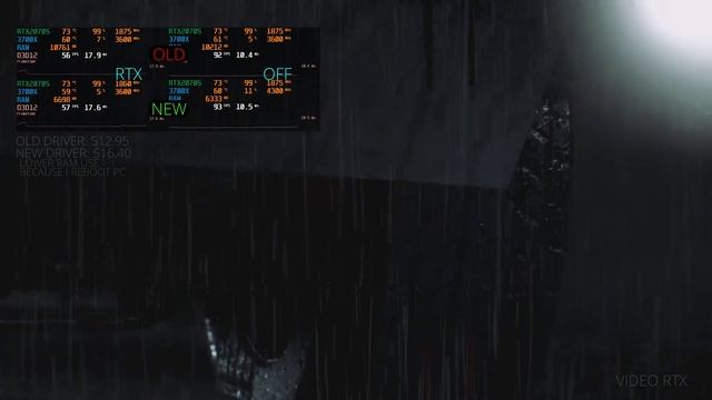 Resident Evil 2 | Nvidia Driver Test | RTX 2070 SUPER [4K] смотреть онлайн
