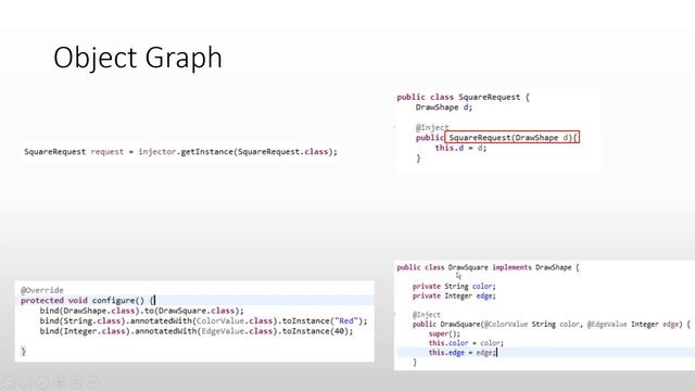 Google Guice - Object Graph смотреть онлайн