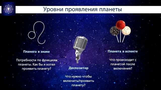 Натальная Астрология, М1, У13 (отрывок). Диспозиция и ретроградность. смотреть онлайн