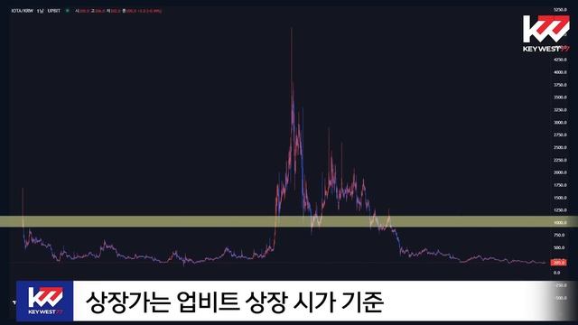 암호화폐 백과사전, 아이오타(IOTA), Cryptocurrency Tutorial of IOTA by Keywest. Dec 5, 2023 смотреть онлайн