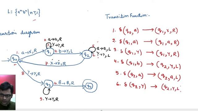 #Turing Machine -Part-3,Ex-2 (#Transition Function)#Turingmachine #toc #automata смотреть онлайн
