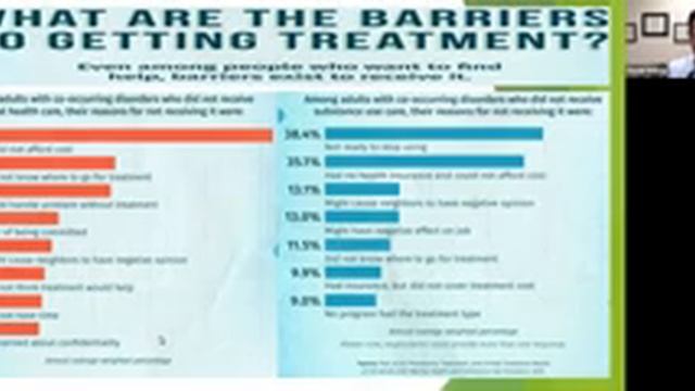 The Opioid Epidemic: Current Trends, Potential Interventions and Treatment Strategies смотреть онлайн