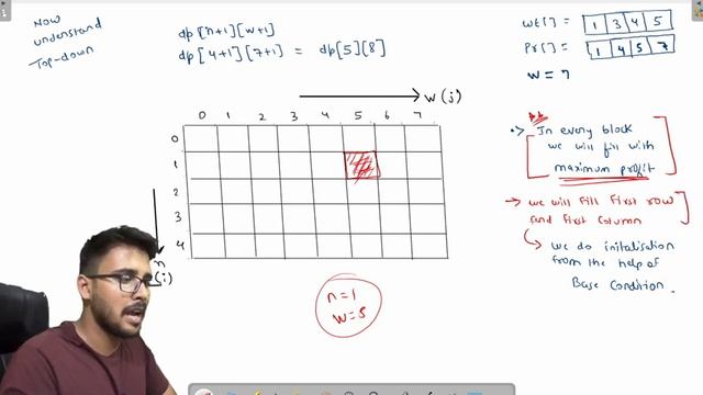 0/1 Knapsack Problem Top Down Approach Dynamic Programming complete DP Playlist in Hindi Hello worl смотреть онлайн