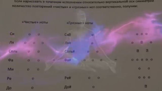 Производитель катушек Мишина и автор теории чакровой медицины - первое знакомство -Глобальная волна смотреть онлайн