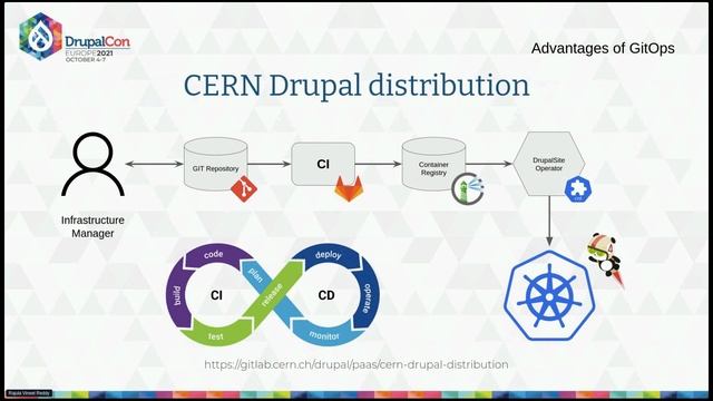 MAKERS & BUILDERS - Building a cloud-native SaaS for CERN's 1k Drupal sites смотреть онлайн