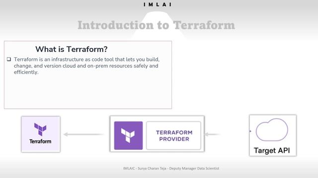 2 What is Terraform and How does that work смотреть онлайн