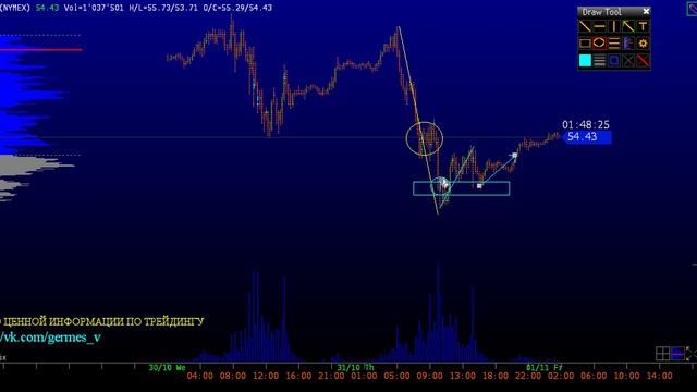191101 ф нефти паттерн разворота и ПС смотреть онлайн