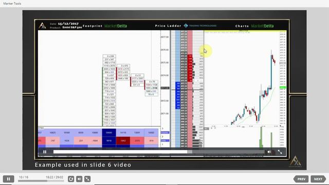 49. UNIT 10 – Strategy 5 Exhaustion High And Low 6-16