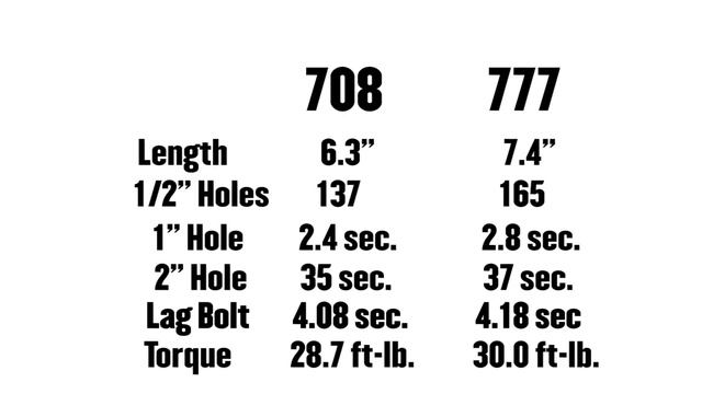 Dewalt DCD708 Review - DCD708 Vs DCD777