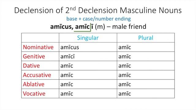 2nd Declension Masc Latin Nouns смотреть онлайн