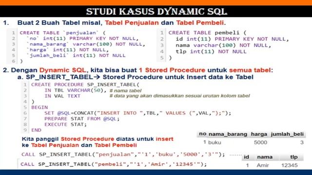 Dynamic SQL смотреть онлайн