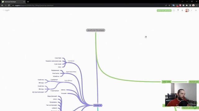 Бесплатный интенсив по JavaScript «Виджет погоды» День 4 смотреть онлайн