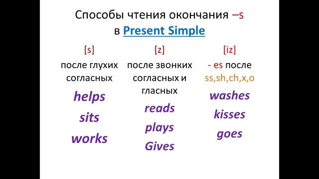 4 класс. Present Simple Tense. Английский язык смотреть онлайн