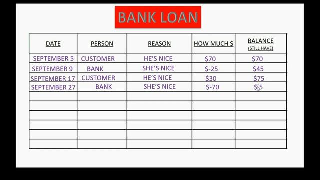What IsThe Accounting Cycle With Journal Entries, General Ledger And Statements смотреть онлайн
