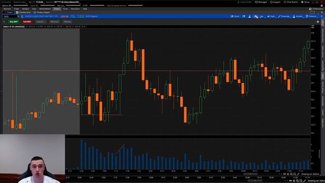 BEGINNER GUIDE TO TRADING $SPY AND $QQQ (FREE) смотреть онлайн
