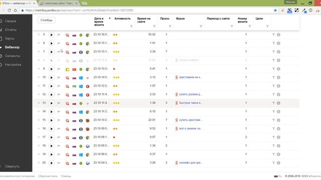 Что дает нам счётчик посещаемости сайта? Метрика улучшит сайт! смотреть онлайн