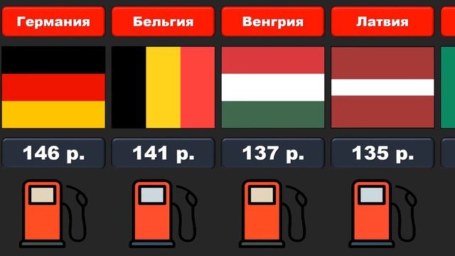 Сколько стоит литр Дизеля в Европе? смотреть онлайн
