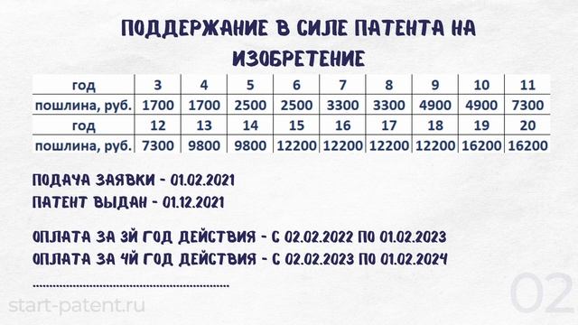 Поддержание в силе патента на изобретение, полезную модель и промышленный образец смотреть онлайн