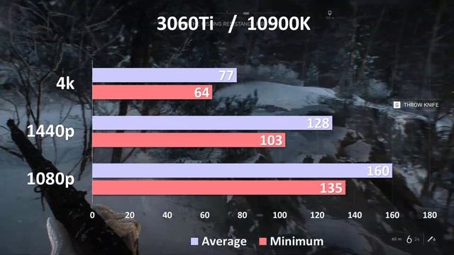 i9-10900K + 3060Ti Benchmark in 1080p, 1440p & 4K | 8+ Latest Games Benhcmarks смотреть онлайн