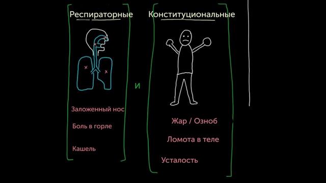 Что такое грипп? смотреть онлайн