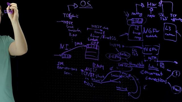 Реалити-разработка: серия вебинаров о том, как создается PT NGFW смотреть онлайн