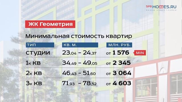 Кому в Кудрово жить хорошо? Транспортная доступность. Экология. Инфраструктура. Обзор новостроек. смотреть онлайн