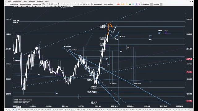 ТАКТИКА АДВЕРЗА (TACTICA ADVERSA, ТА) | ЭФИР 21.01.2022 21.00 (мск) смотреть онлайн