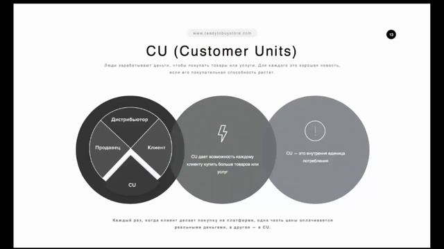 Что такое Ready to Buy зачем она мне нужна смотреть онлайн