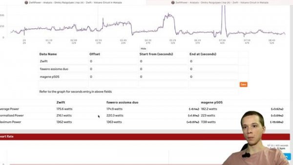Велостанок Magene T200 | Обзор и сравнение мощности с Favero Assioma Duo