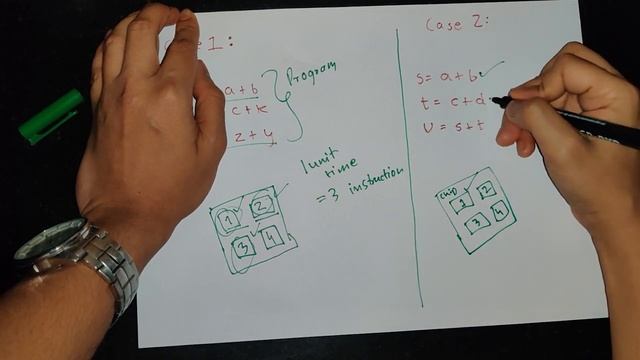 Instruction Level Parallelism ILP | Computer Organization and Architecture Lectures in Hindi смотреть онлайн