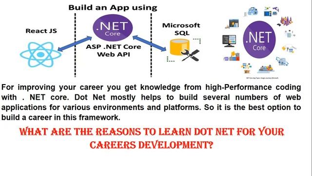 .NET Core App Development with AI and Machine Learning смотреть онлайн
