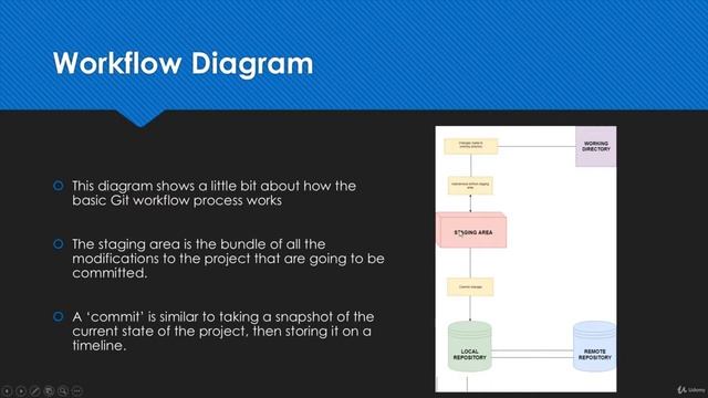 10 The Git Workflow смотреть онлайн