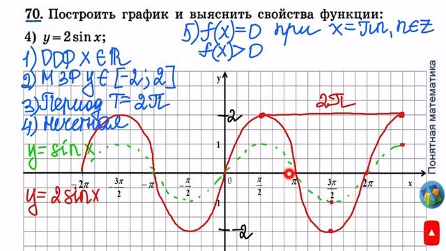 N 70 (4) Алгебра 11 класс Колягин ГДЗ смотреть онлайн