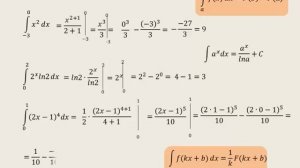 Определенный и неопределенный интеграл