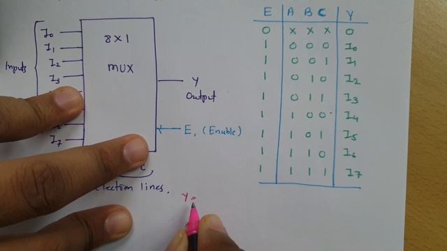 8 to 1 Multiplexer (Working, Truth Table and Circuit), Combinational circuit in Digital Electronics смотреть онлайн