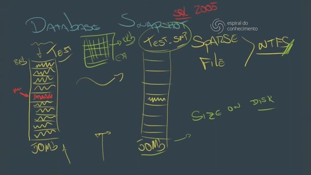 Database Snapshot - Mecanismo Utilizado смотреть онлайн