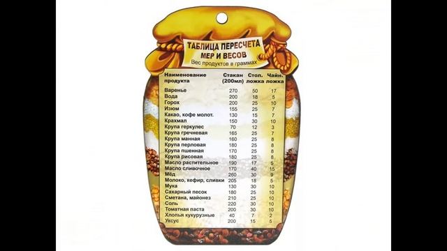 Таблица весов. Граммы в ложках. Стакан грамм.
