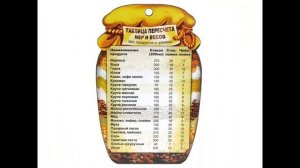 Таблица весов. Граммы в ложках. Стакан грамм.
