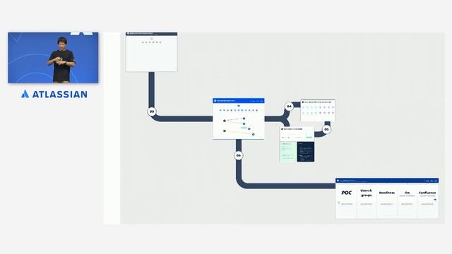 Migrating to the Cloud to supercharge service delivery | Atlassian Presents: High Velocity смотреть онлайн