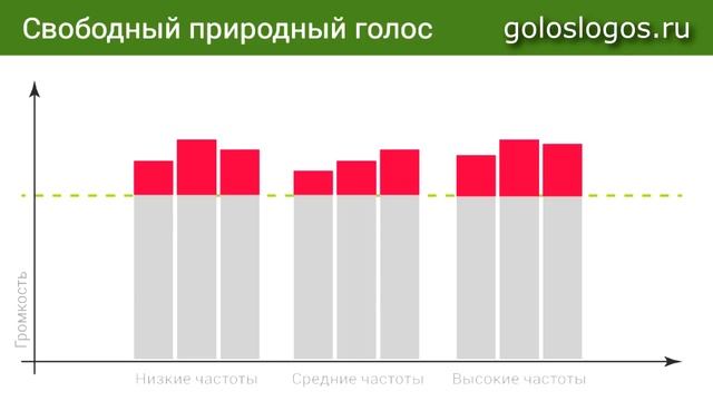 Упражнения на Тембр Голоса. Как Сделать Голос Красивым. смотреть онлайн