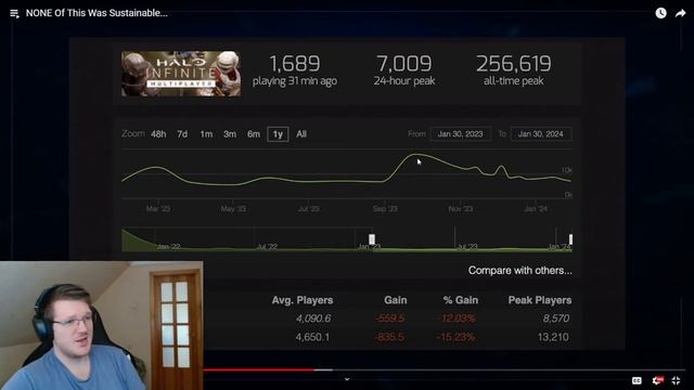 AAA Gaming Keeps Destroying It Self смотреть онлайн
