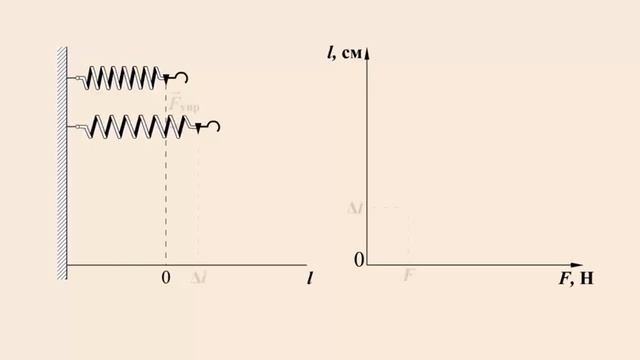 Деформация / Деформация и сила смотреть онлайн